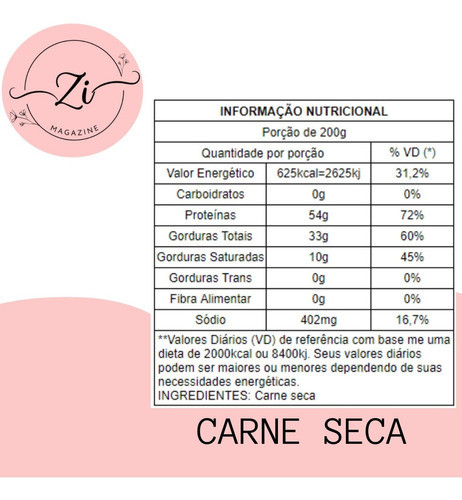 Carne Seca Pacote Premium 2kg Melhor Preço 1