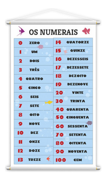 Banner Pedagógico - Numerais Zero A 100 (0 A 100) 120x65cm 0