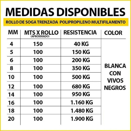 Soga Polipropileno 12 Mm X 50 Mt Trenzada Resiste 680 Kg 1