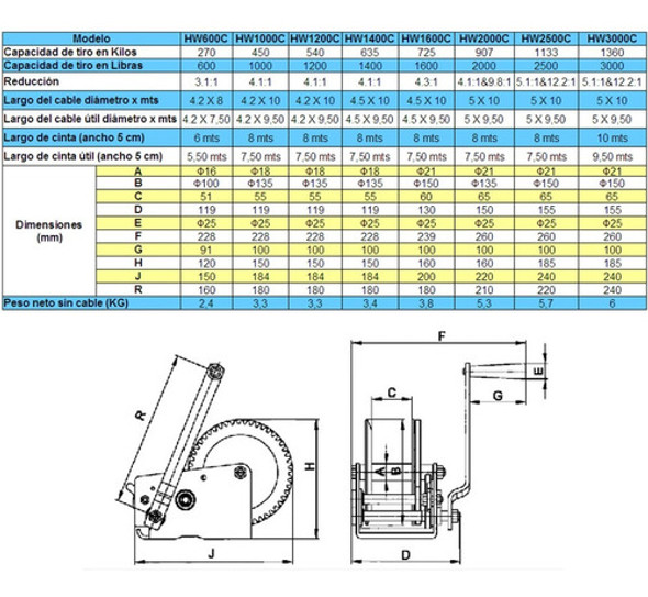 Malacate Manual Trailer 450 Kg 1000 Lbs Doble Sentido De Tiro . Bullwinch® Original. 12 Años En Argentina. Distribuidor 1