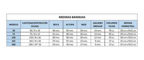 Bandeja Almaciguera 72 Cavidades X 30 Unid. - Germinación 1