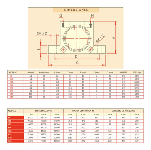 Vibrador Neumático Efecto De Bola En Aluminio R 1/4 1
