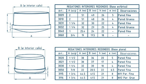 Regatón Cuadrado 20x20 Aletado Interior X 100u 1