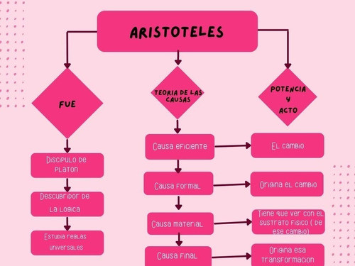 Mapas Conceptuales, Cuadros Comparativos Y Cuadros Sinoptico 0