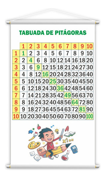Banner Pedagógico Escolar Tabuada De Pitágoras 120x65 0