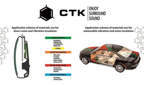 Insonorizante Termo Acústico Ctk Elastic Lamina Grande 1