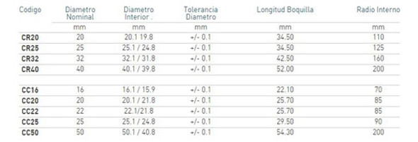 Curva Rígida Ip44 25mm Pack X 10 Unidades 1
