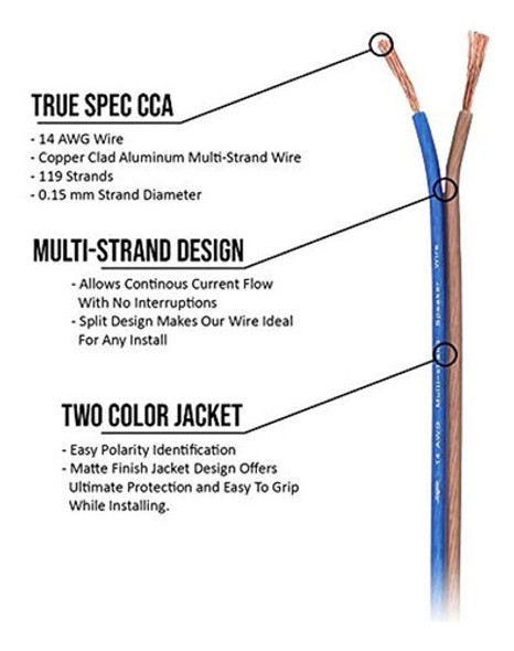 Skar Audio Cable De Altavoz De Audio Awg De Calibre 14 - 100 1