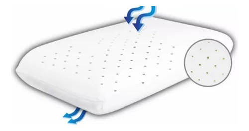 Almohada Viscoelastica Plana Ventilada  Schwartz 1
