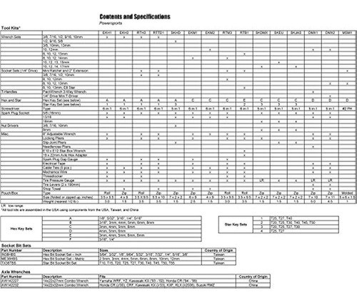 Kit De Herramientas Bmw Roadtech B1 De Cruztools Rtb1 1