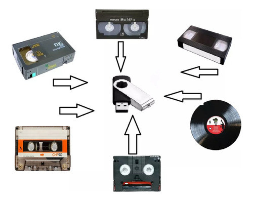 Conversão D 20 Fitas Vhspara Pendrive Ou Nuvem - Ler Anuncio 0