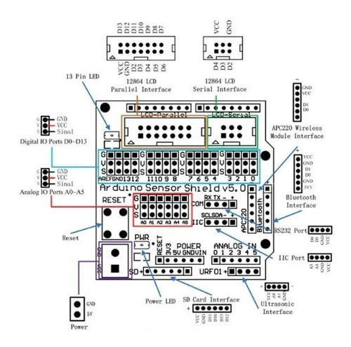 Shiel Sensor V5.0 1