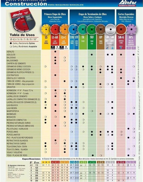 Disco Diamantado 7 180mm Sm-g Continuo Vidrio Aliafor Bg 1