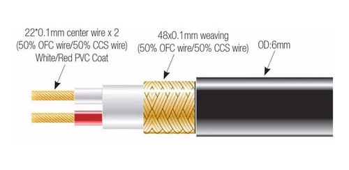Bobina Rollo De Cable De Microfono Estereo Balanceado 305 M 1