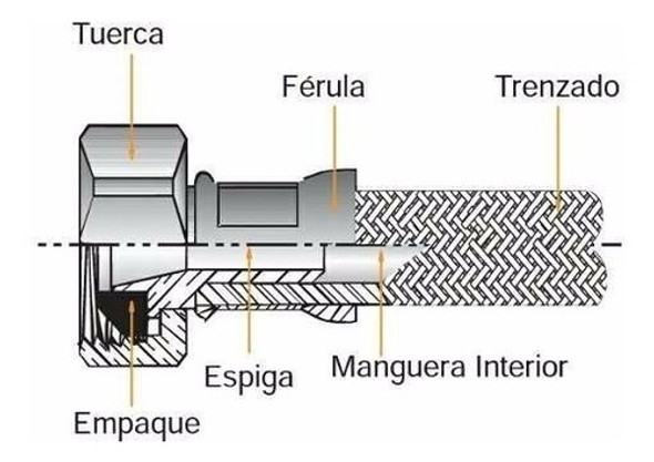 Colilla Acero Inox. Coflex 1/2  X 60 Cms. 1 Colilla Acero Inox. Coflex 1/2  X 60 Cms. 1