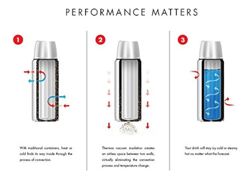 Botella Inoxidable Para Bebidas De 68 Onzas Líquidas Modelo 1
