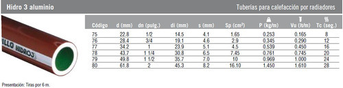 Tira De Caño Hidro3 Aluminio 2´´ X 6mts 1