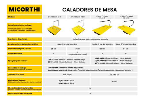 Cortador Térmico Micorthi + Accesorios - Mod C1-ar45 1