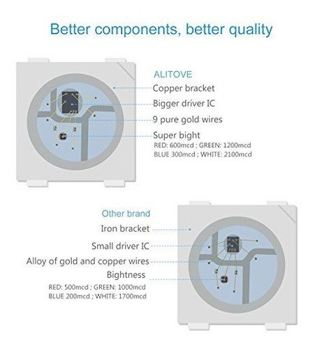 Alitove 164ft Ws2812b Luz De Tira Led Direccionable Individu 1