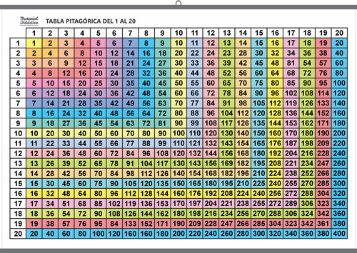 Tabla Pitagórica Del 1 Al 20 Varillada Apto Marcador 130x90 0