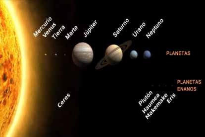 El Sistema Solar - Planetas - Lámina 45x30 Cm. 0