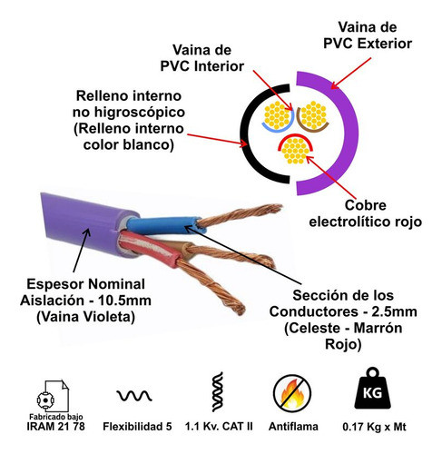 Cable Subterraneo Exterior 3x2.5 Mm X 20 Mts 1