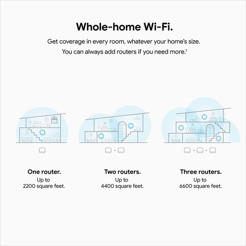Enrutador Wifi Google Nest: Enrutador Wi-fi De Malla 4x4 Ac2 1