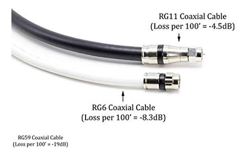 El Cable Coaxial Cimple Co 150 Foot Rg11 Fabricado En Ee Uu 1