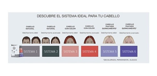 Shampoo + Acondicionador Nioxin Nª5 De Tratamiento Capilar 1