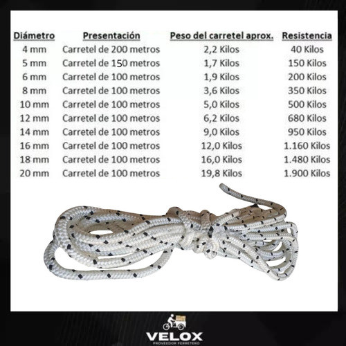 Soga Multifilamento Trenzada 3mm (1 Kg = 200mts Aprox) 1