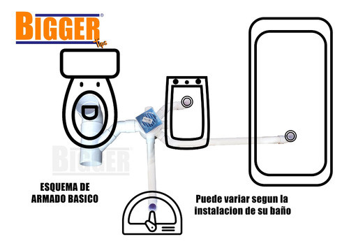Combo Kit Desagüe Cloacal P/ Baño C/ Caños Pvc 110mm Blanco 1