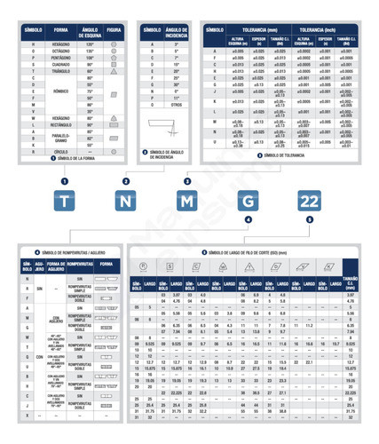 Caja 10 Insertos Marca Sinpar Dnmg-150608 Para Acero 1