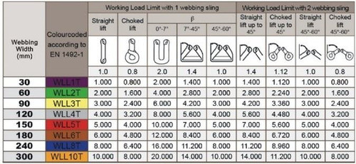 Eslinga O Faja De Tiro Directo 4ton 6mt Gris Able 1