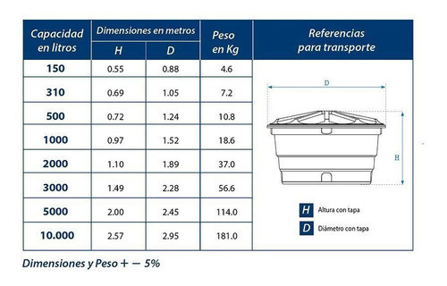 Tanque De Agua Fortlev Gianni 310lts-ynter Industrial 1