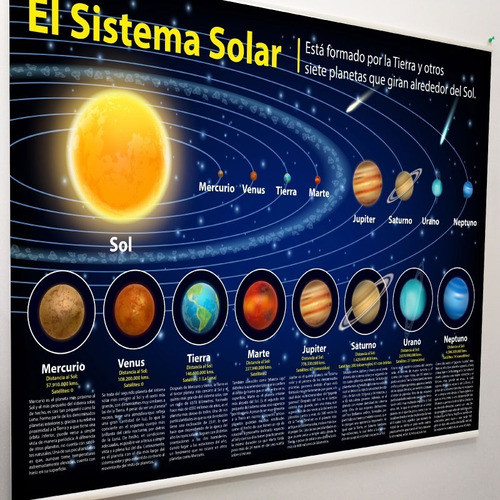 Hermoso Poster En Lona Del Sistema Solar Listo Para Colgar 0