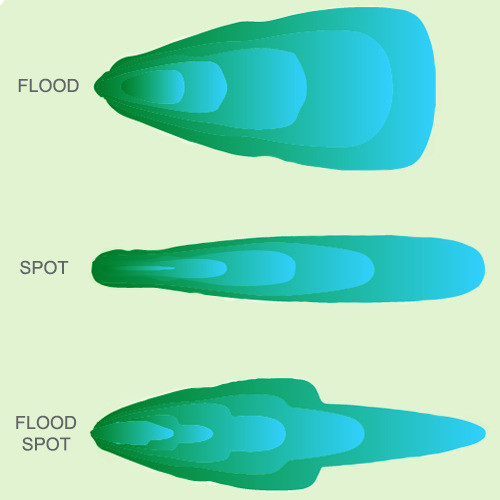 Faro Led 27w 9l Flood Poli 26162 1