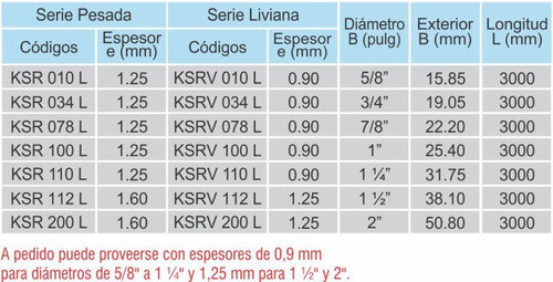 Caño Rígido 19mm (3/4) Liviano Galvanizado Ksrv 3mts 1