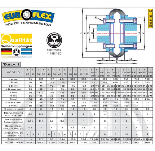 Centro Elástico Euroflex E-25 1