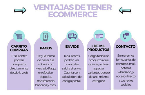 Armado Tienda Online Ecommerce Autogestionable Venta Online 1