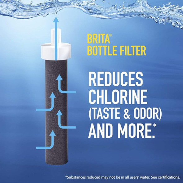 Reemplazos De Filtro De Botella De Agua Brita - Sin Bpa - 2 1