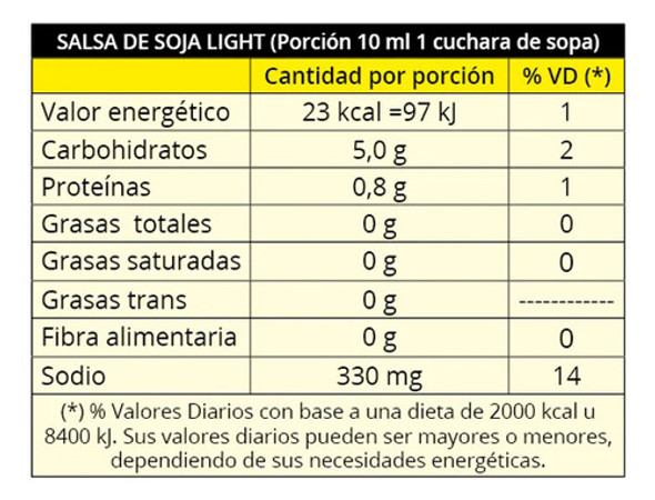 Salsa De Soja Light Kyoto 150 Ml. 1