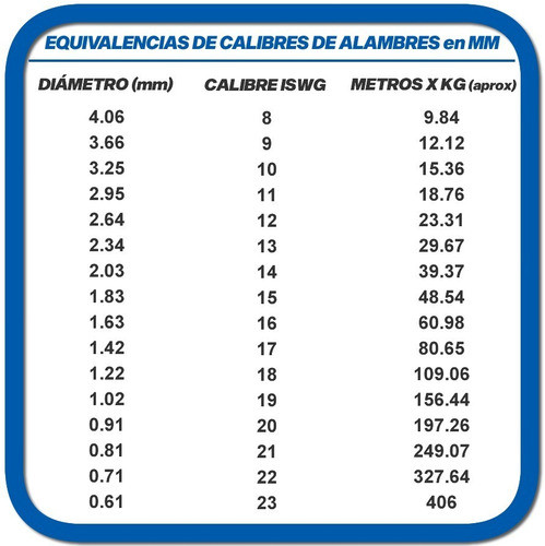 Alambre Galvanizado / Artesanías Y Alambrismo / Redmegamat 1