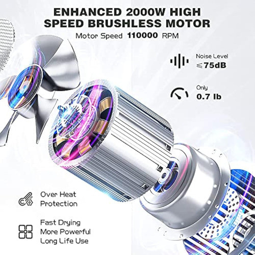 Slopehill Secador De Pelo Profesional Con Difusor, 1