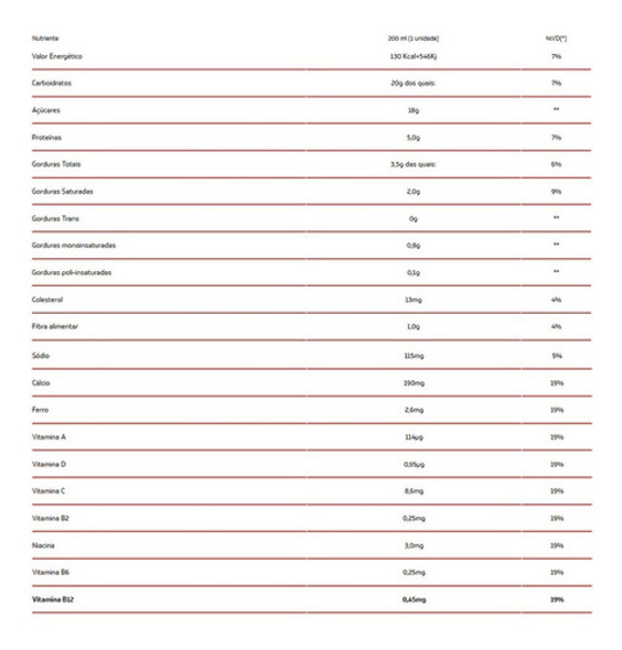 Pack 12 Unidades Nescau Chocolate Prontinho Para O Lanche 1