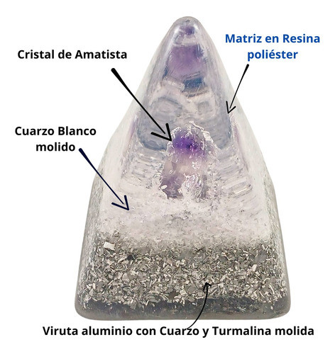 Orgonita Pirámide Aurea Cristal De Amatista 1
