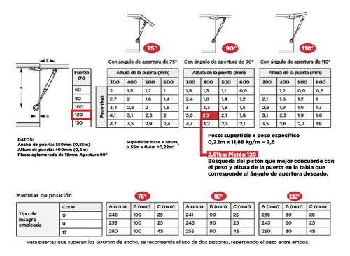 Piston A Gas Puerta Elevable 100nw Softclosing Hafele X 2uni 1