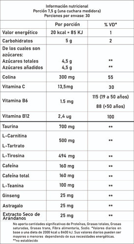 Limit Break X 2 - Energía, Resistencia, Enfoque Y Reacción 1