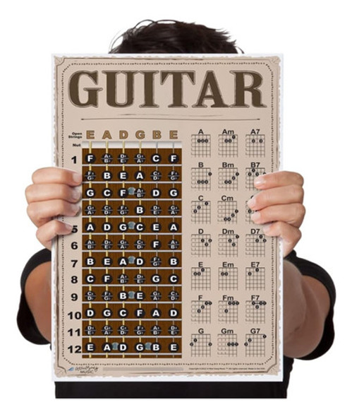 Guitarra Laminada Estilo Americana Diapasón Notas Y Fácil Ta 0