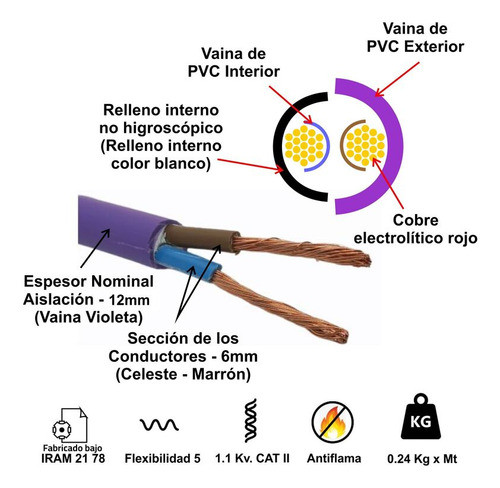 Cable Subterraneo Exterior 2x6 Mm  X Metro Electrocable 1