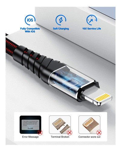 3pack Cargador De iPhone De 3 Pies, Cyvensmart Cable De Carg 1